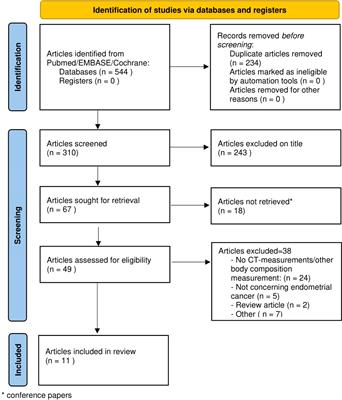 The impact of adipose tissue distribution on endometrial cancer: a systematic review